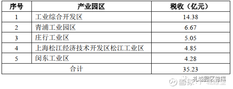 上海申磬产业园区，打造您的商业梦想！